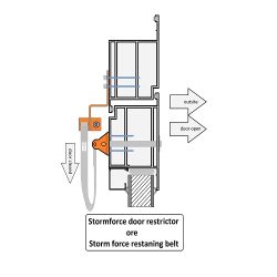 weergave stormbandbegrenzer